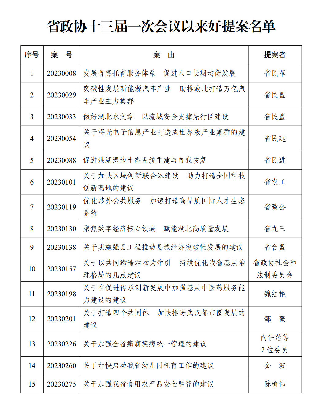 好提案通報(bào)(20231226)_01.jpg 好提案通報(bào)(20231226)_01.jpg