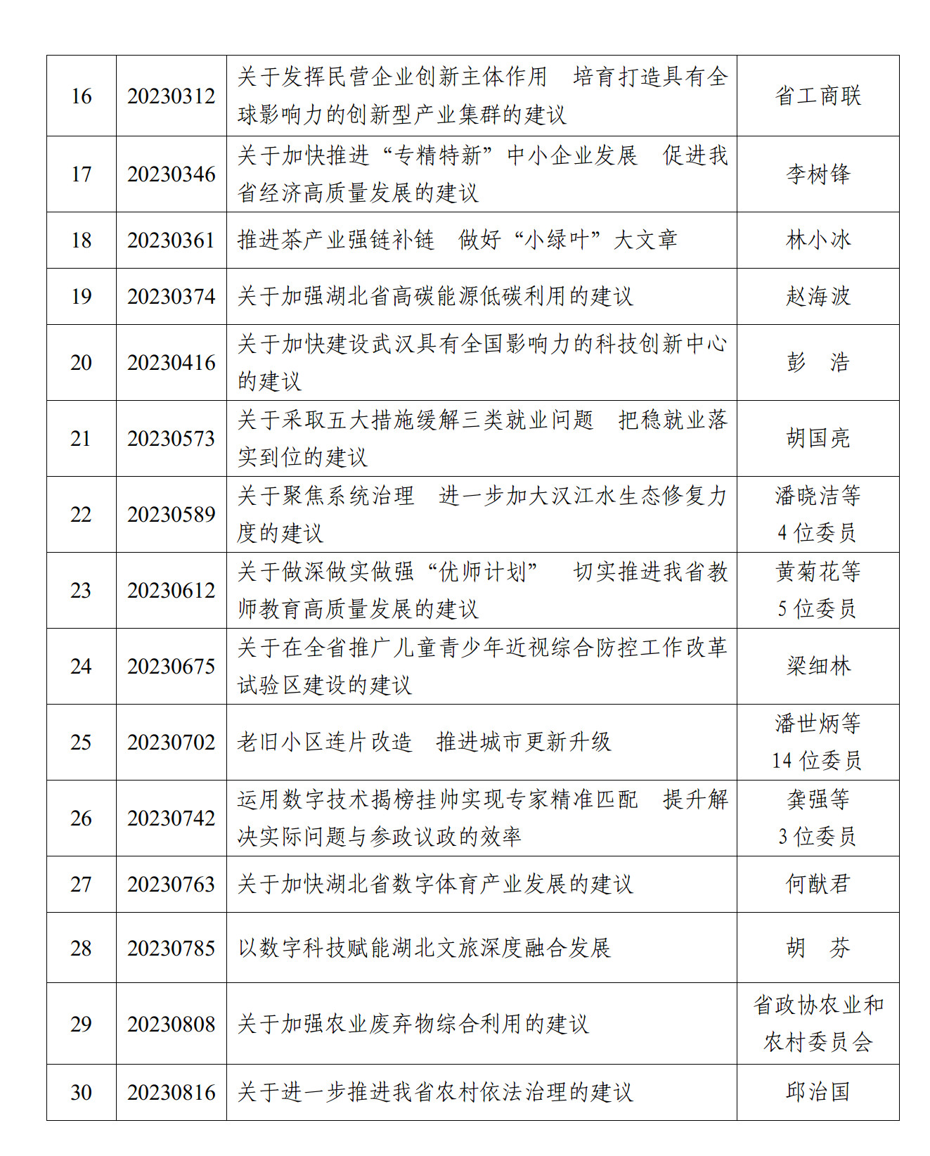 好提案通報(bào)(20231226)_02.jpg 好提案通報(bào)(20231226)_02.jpg