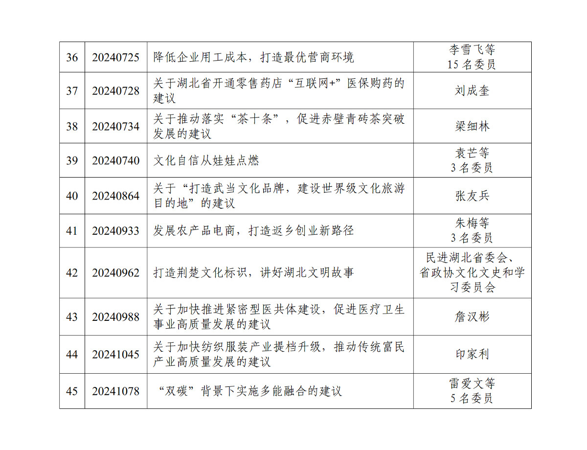 十三屆二次會議以來好提案的通報—去格式+(表格)_03.jpg 十三屆二次會議以來好提案的通報—去格式+(表格)_03.jpg